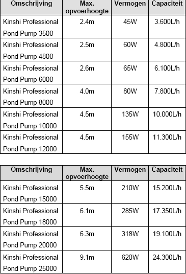 tabel kinshi professional pond pump